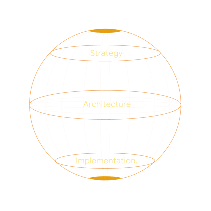 Globe diagram with three layers: strategy, architecture and implementation